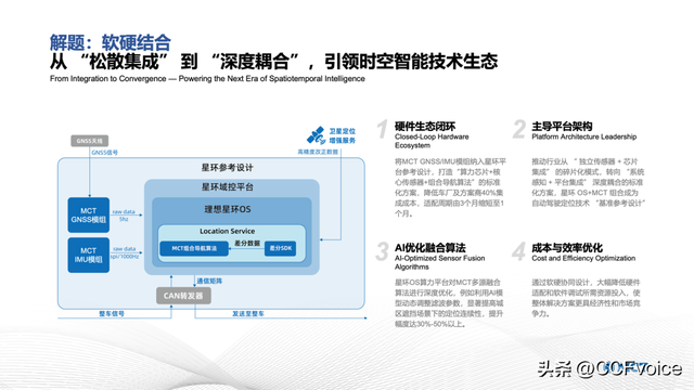 【2025CCF中国开源大会】开源赋能：空间机器人时代的汽车设计