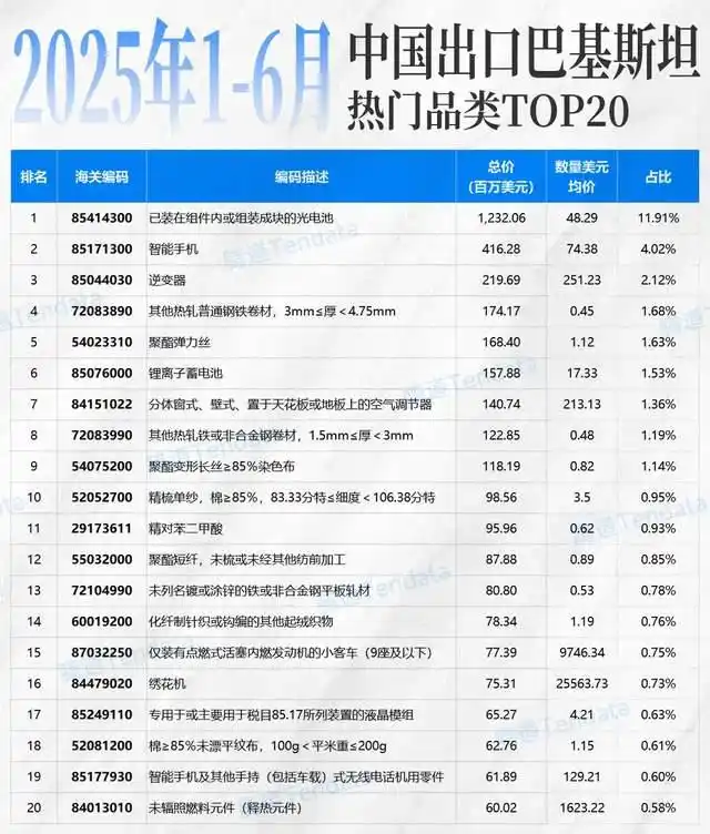 巴铁变心?万亿油田交给美国开发，中国成最大买家，背后暗藏玄机