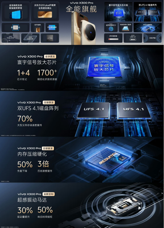 全新vivo X300系列发布：从四大维度，确立旗舰手机新标准