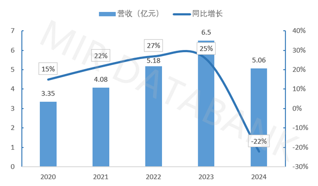 数据中心冷却战场：精密空调仍是主力，但液冷才是未来