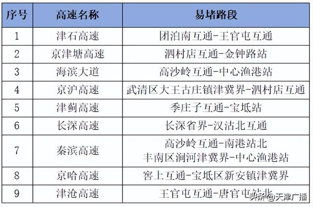 注意 | 暴跌10℃！降雨降温！景区调整！天津最新变化！