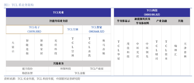 三星出手，京东方要被美国禁了
