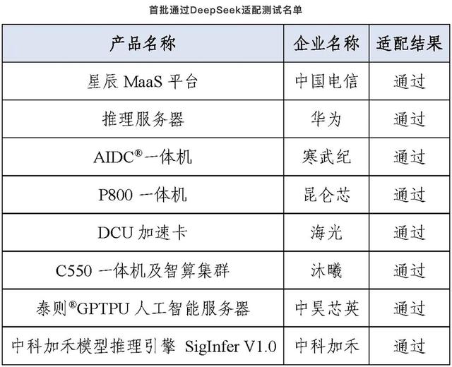 H20暂停生产，寒武纪市值冲到5200亿，高处不胜寒