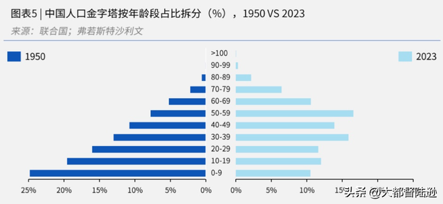 国家育儿补贴传递出哪些信号