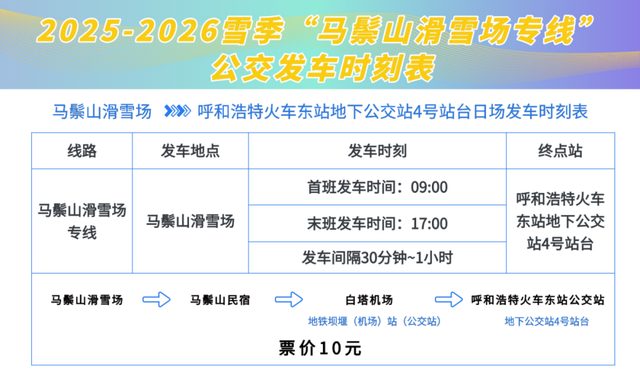 这么近！呼和浩特，“热门雪城”已上新！