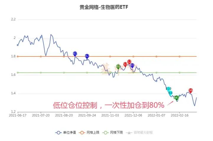黄金网格全自动做减法,减而不简插图19 黄金网格全自动做减法,减而不简