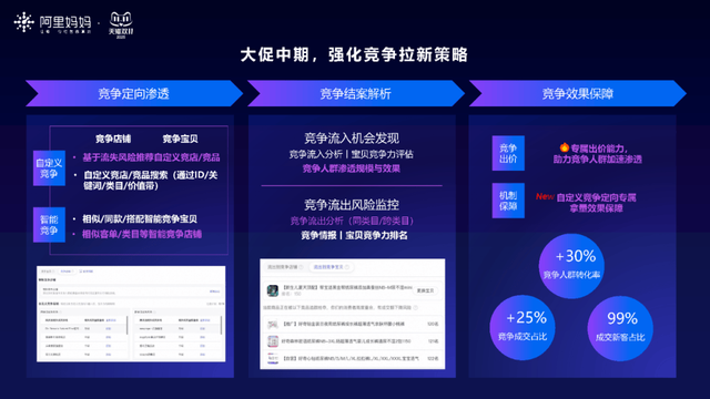 AI+电商再进化，双11生意逻辑变了