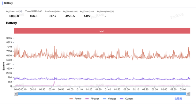 游戏党必备!iQ00 15全家桶评测