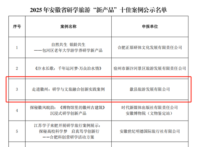 安徽省十佳案例之黄山① | 歙县研学案例入选：这份成绩单背后，是我们对文旅融合的深耕 | 皖美夏日