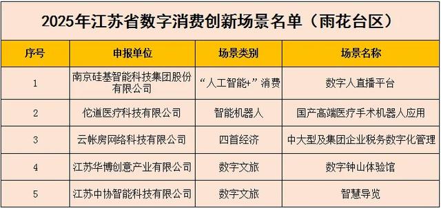 名单公布，全市第一！