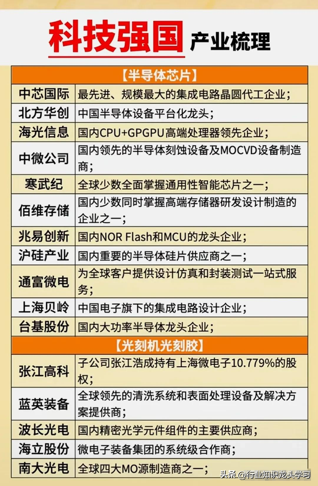 值得珍藏：十大科技+半导体+AI龙头+低空经济+机器人+算力+华为等