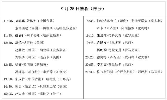 北京乒乓球大满贯开打！33名国乒球员出战，张本智和兄妹冲冠受阻