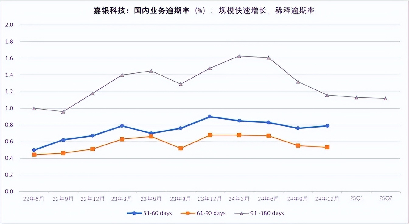 嘉银金科_助贷业务布局分析_嘉银科技高增长原因