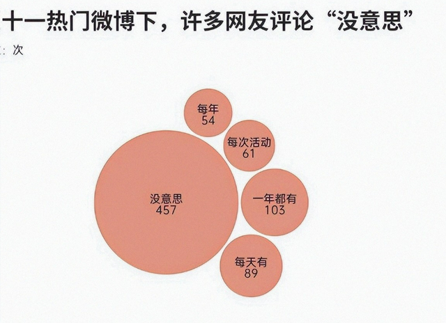 双十一没落了？23年销售额1.13万亿，24年1.44万亿，25年让人惊讶