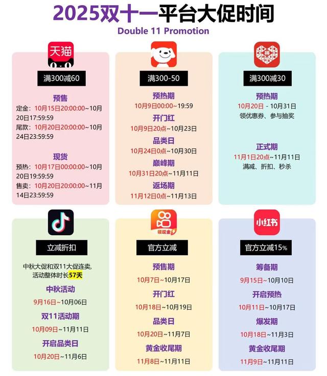 2025年天猫淘宝双十一红包活动口令领取时间10月15日，淘宝双11优惠力度玩法攻略详解