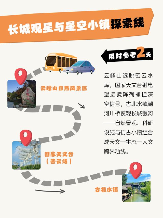 10条低成本研学线路！1-2天，解锁N种主题玩法