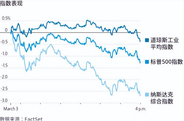 美国科技股大跌连累日股，A股会受影响吗？