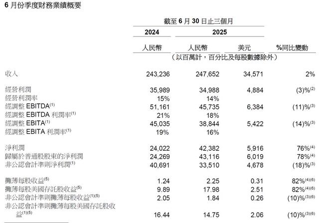 市值一夜狂揽2600亿！阿里“中国芯”横空出世，美封锁彻底失败！