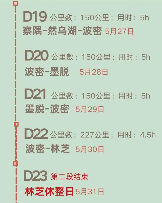 中国最后一条"野性进藏路"即将消失！10年前的越野地狱今成了坦途