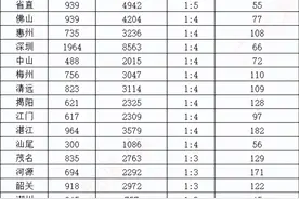 第六次更新，2025广东省考无人报考职位2181个图片