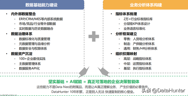 数据不贴业务，AI Agent再智能也难落地！