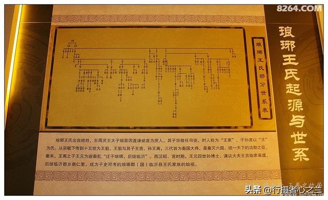 山东行游影记（40）—王羲之故居（三）