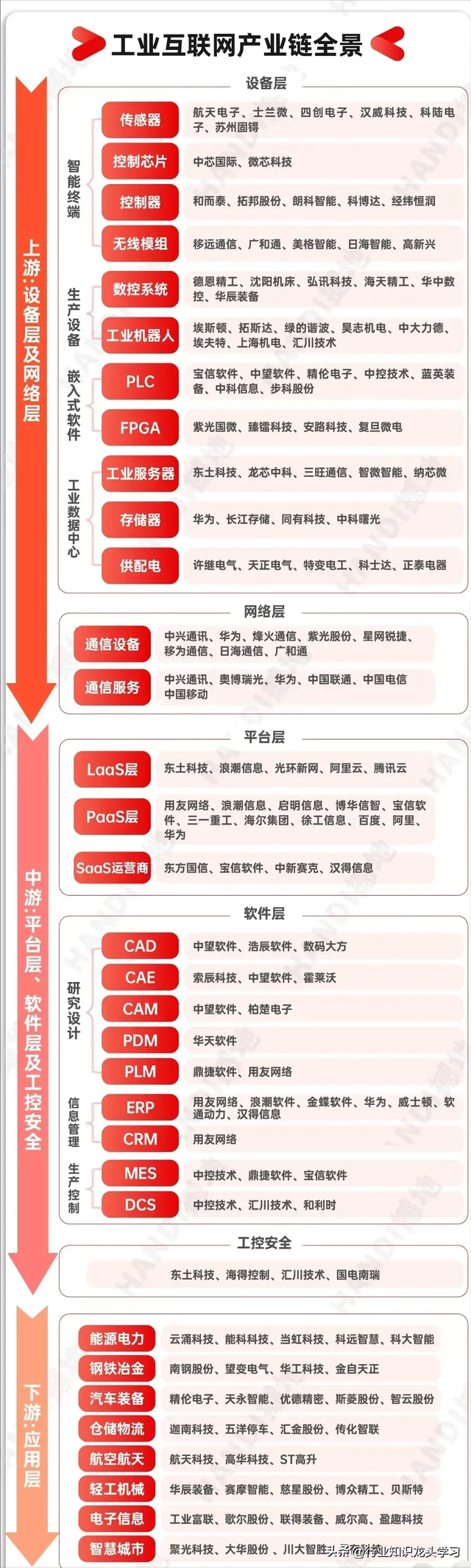 值得珍藏：AI眼镜+无人机+新消费+中字头+光伏+固态电池+数字货币