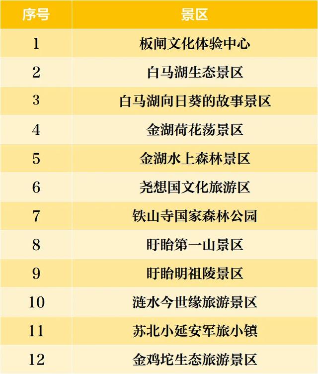 官宣！太仓人免门票！