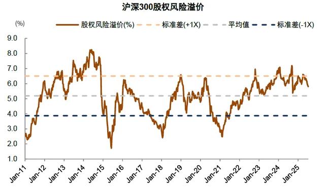 中金:A股资金面的5大变化和市场含义