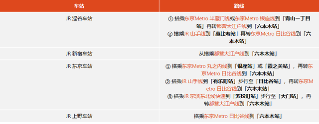 六本木转车攻略：铁道路线、车站出口、转乘方式、周边景点总整理