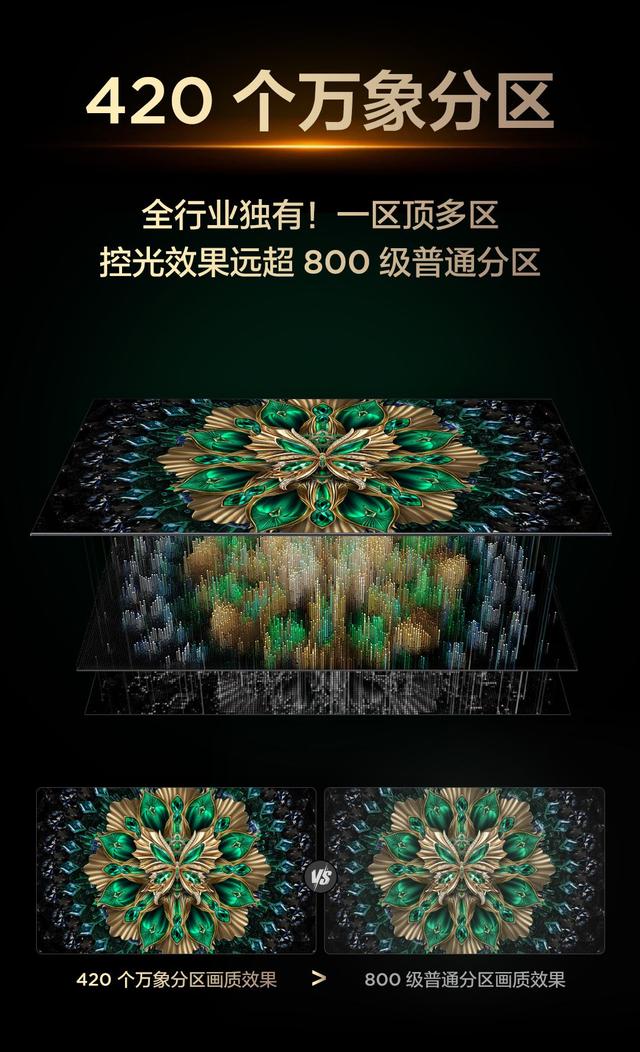 光影主宰，声色倾城——T6L Pro客厅C位，为沉浸而生！