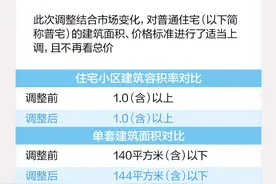 北京购房新政策公布！能省多少钱？一图读懂图片