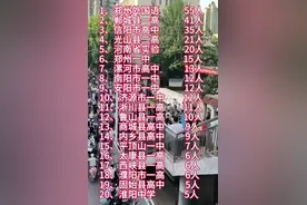 2024年河南高中考上清北人数排名图片