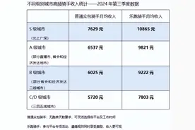 美团披露骑手收入图片