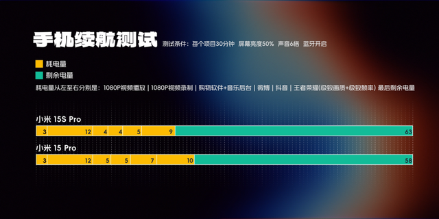 玄戒O1成了？小米15S Pro真能算一台旗舰机