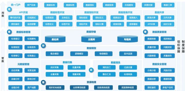 数据中台的下一步，是数据飞轮吗？