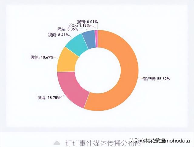 一周舆情监测：知名主播辛巴“退网”事件