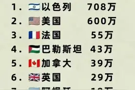 终于有人把“犹太人全球分布”，整理出来了，收藏看看涨知识图片
