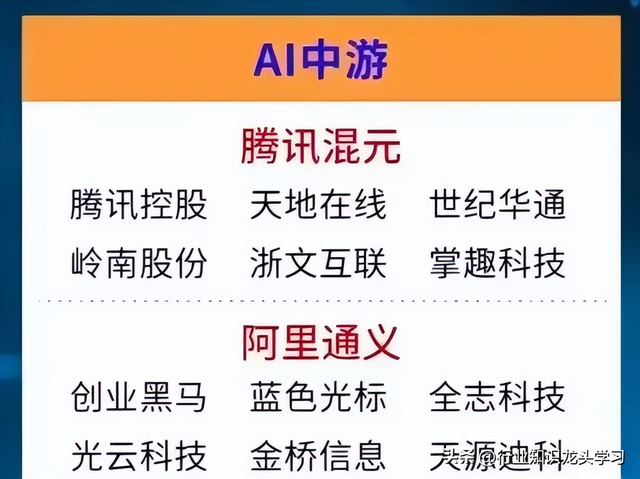 值得珍藏：算力+机器人大脑+国产AI芯片+固态电池+数据中心等