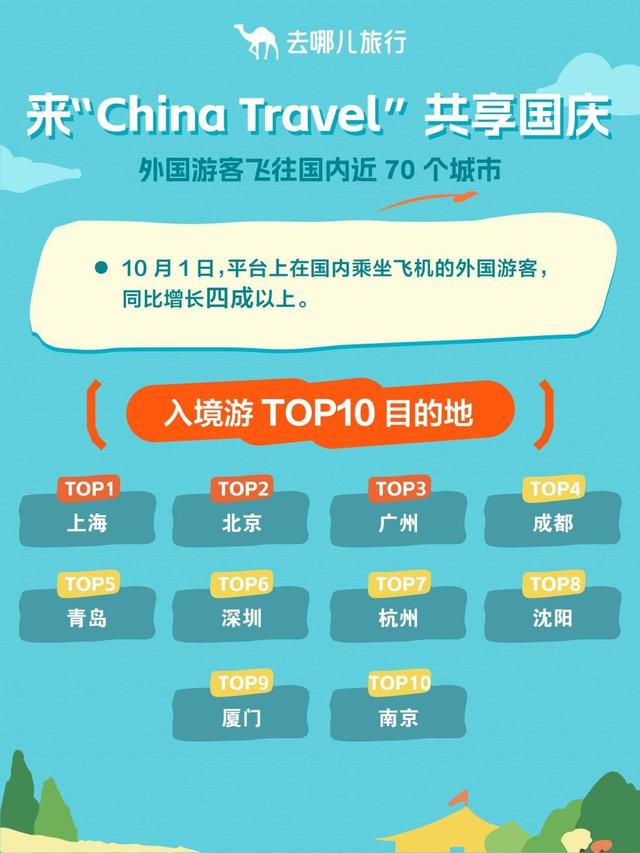 国庆中秋长假首日，坐飞机出发的人，达到假期最高峰