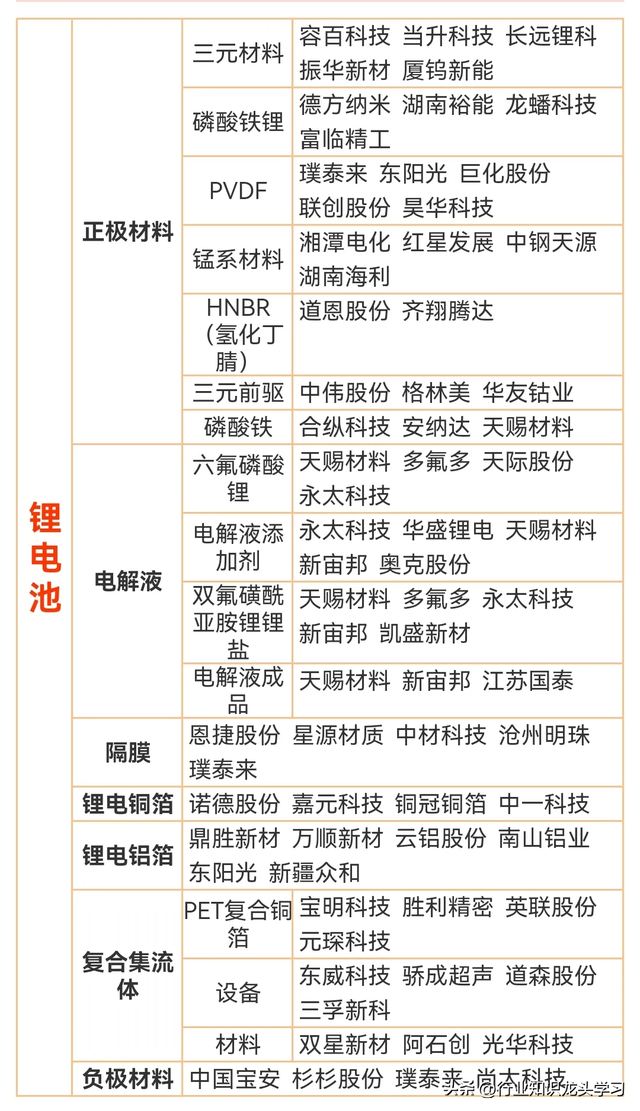 值得珍藏：半导体国产替代核心+电力+机器人+传媒+光伏+军工等