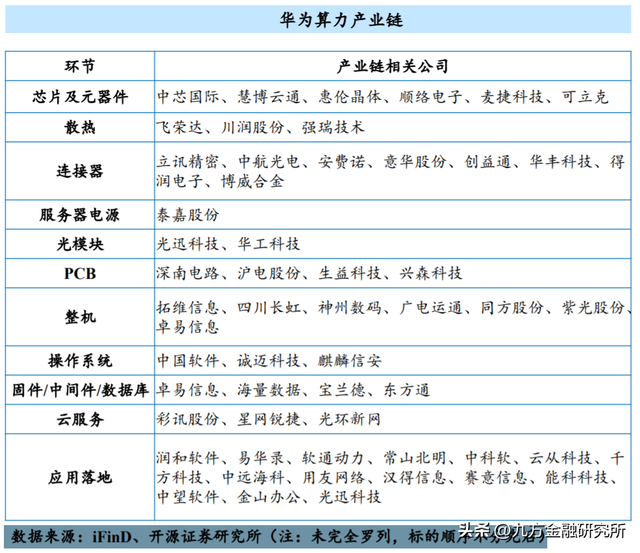 华为产业链：国产科技自主的“排头兵”
