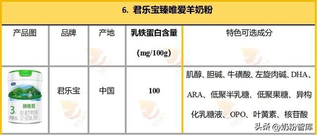 修唯爱白蛋白肽 修正白蛋白肽益生菌粉