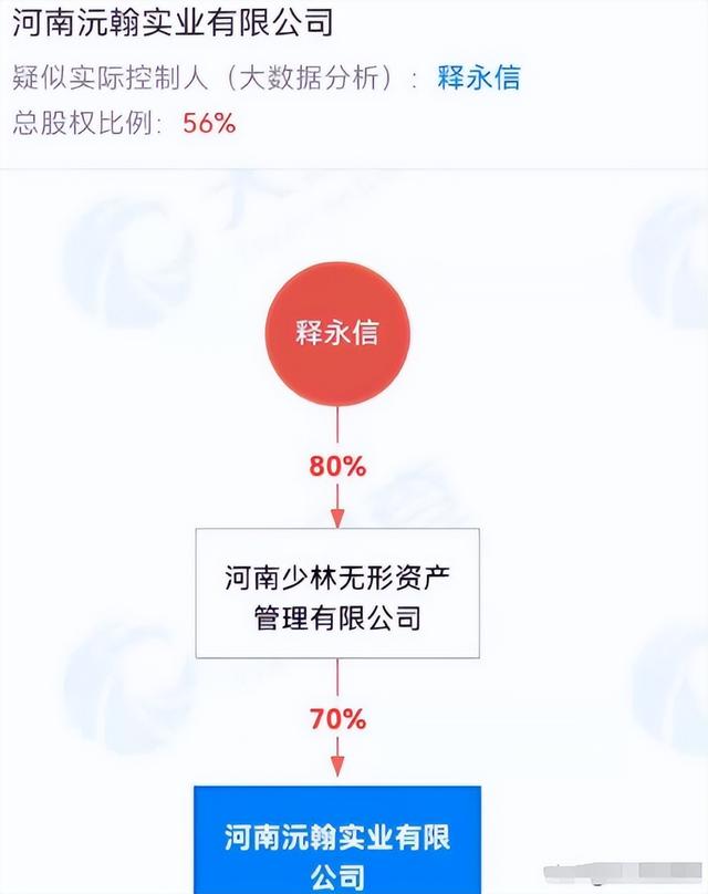 清算！释永信被查不到3天，再迎4大噩耗，16万袈裟只是冰山一角