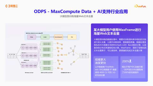 构建 AI 时代的大数据基础设施