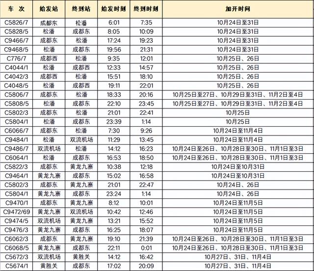 加开198列动车组！