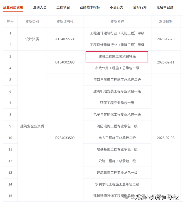 2026年，首个特级建设集团破产！