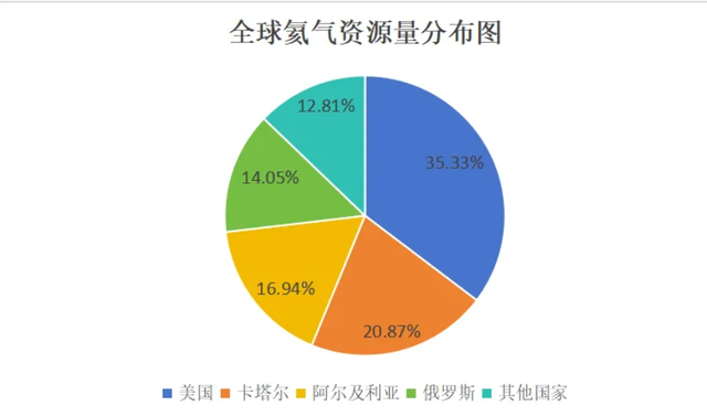 中国超95%靠进口，美国却世界第一，我们又会被“卡脖子”吗？