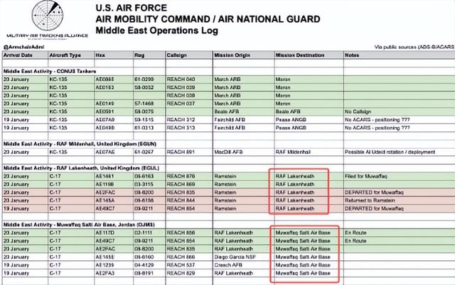 特朗普刚抵达达沃斯	，50架大运升空，美军将在中国春节前开打？