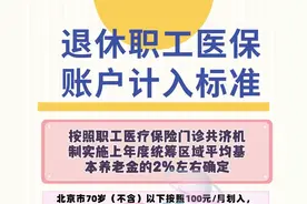 2024年1月，退休医保个人账户划拨钱数有变化，待遇统一不好吗？图片